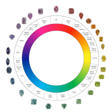 How Objective are Diamond Colour Grades?