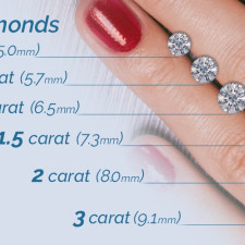 How To Understand and Estimate the Carat Weight of Your Diamond Rings