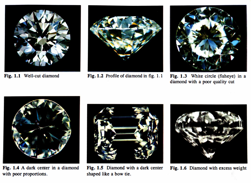 Diamond Ring Cut Quality Grade