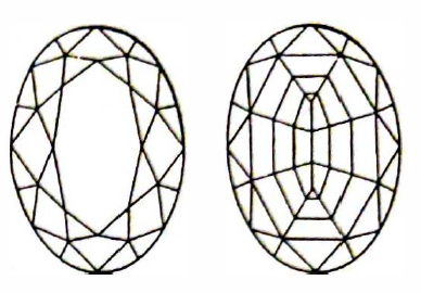 Figure 21 - Oval mixed cut diagram