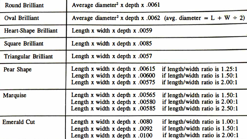 Diamond weight estimation formulas